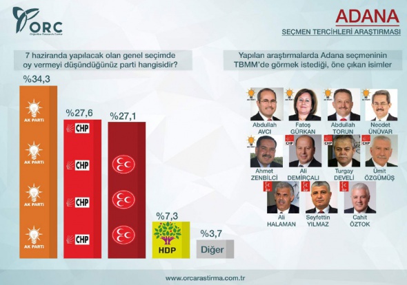Akdeniz'de bu pazar seçim olsa